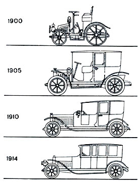 Этапы развития автомобиля с 1900 по 1914 гг