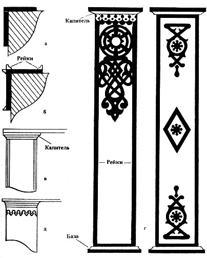 Рис. 2. Вертикальные накладные доски, колонны