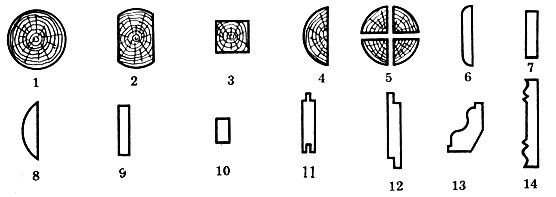 На рисунке показаны поперечные срезы строительной древесины: 1 - пилочные строительные бревна, 2 - брус с обзолом, 3 - брус, 4 - пластина, 5 - четвертины, 6 - необрезная доска, 7 - обрезная доска, 8 - горбыль, 9 - доска, строганная с четырех сторон, 10 - брусок, 11 - шпунтованная доска (с пазом и гребнем), 12 - фальцованная доска, 13 - плинтус, 14 - наличник