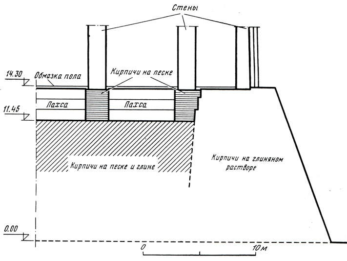 Рис. 9. Конструкция платформы Центрального массива дворца