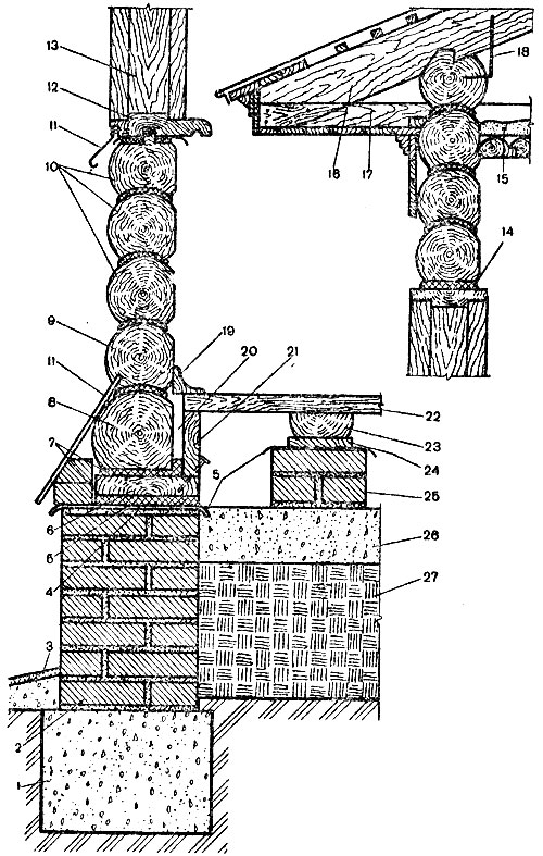 Конструкция и вентиляция подполья