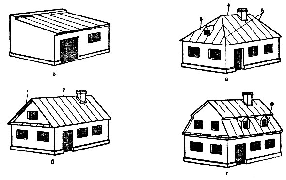 Классическая четырехскатная крыша