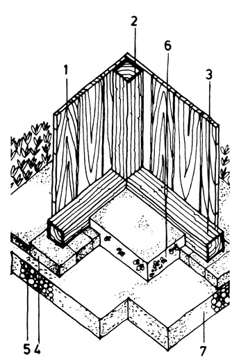 Рис. 1. Простейшая деревянная постройка: 1 - сосновая доска; 2 - стойка; 3 - нижняя обвязка; 4 - ряд кирпичей; 5 - слой гравия; 6 - песчаная подушка; 7 - грунтовая засыпка