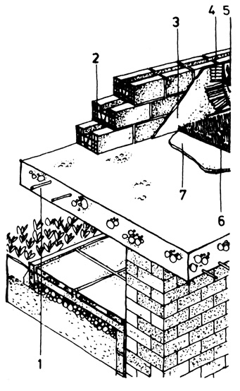 Рис. 2. Дом с расширением размеров перекрытий над уровнем земли 1 - железобетонное перекрытие; 2 - стеновой блок 'Альфа'; 3 - штукатурка; 4 - гипсовая затирка; 5 - обои; 6 - основание пола; 7 - выравнивающий слой