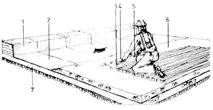 Рис. 75. Защитный бетонный слой над изоляцией следует укладывать 'от себя': 1 - вертикальная изоляция; 2 - горизонтальная изоляция; 3 - настил из досок; 4 - опорная дощечка; 5 - деревянная гладилка; 6 - готовый защитный бетон; 7 - бетонная стяжка