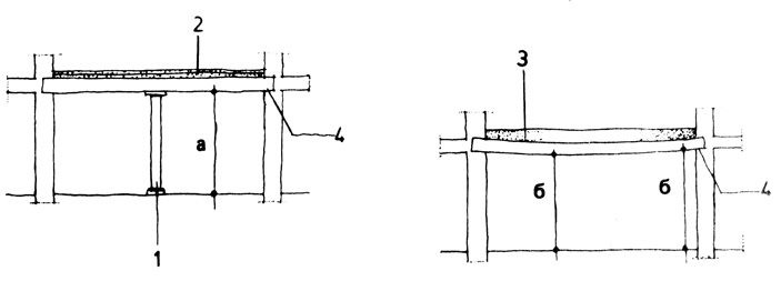 Рис. 87. Прогиб балок из ячеистого бетона при бетонировании без подпорок в середине пролета: 1 - подпорка; 2 - заполняющий бетон; 3 - утолщенный слой бетона; 4 - положение балки; а - нормальное; б - с прогибом