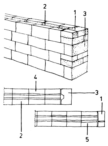 Рис. 100. Пример правильной перевязки швов при кладке стены из блоков 'Альфа: 1 - кирпичный блок; 2 - блок 'Альфа'; 3 - торцовый блок 'Альфа'; 4 - первый ряд кладки; 5 - второй ряд кладки