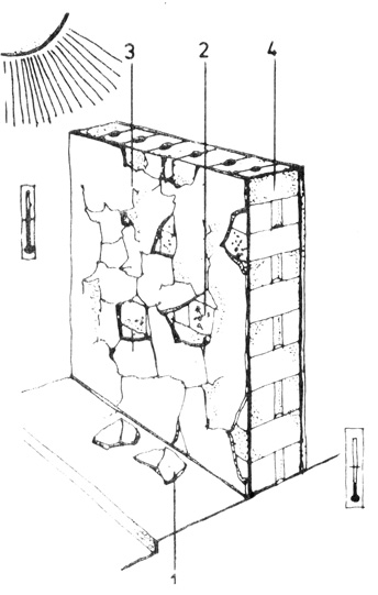 Рис. 131. Отпадение штукатурки, нанесенной на мерзлую поверхность, после оттаивания: 1 - растрескавшаяся опадающая штукатурка; 2 - замерзшая поверхность; 3 - поверхность фасада; 4 - стена