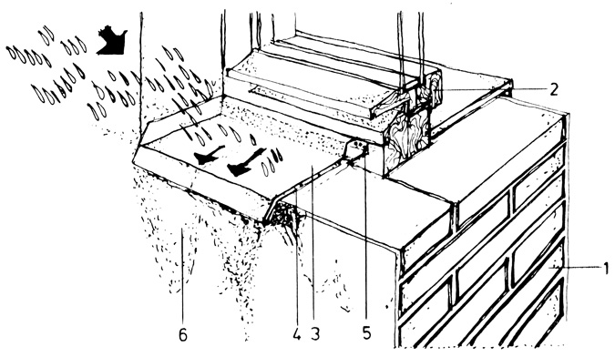 Рис. 133. Намокание стены под оконным карнизом: 1 - стена; 2 - оконный блок; 3 - оконный карниз; 4 - крепление жестяного покрытия; 5 - раствор; 6 - загрязненная намокшая поверхность стены