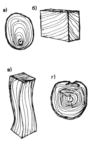 Рис. 153. Характерные пороки древесины: а - вросшая кора; б - косослой; в - свилеватость; г - эксцентричность