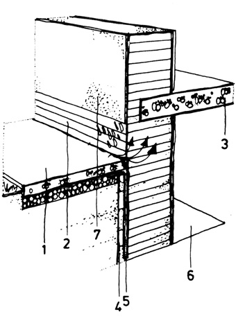 Рис. 195. Неправильное устройство вертикальной гидроизоляции подвальной стены: 1 - отмостка; 2 - цоколь; 3 - перекрытие; 4 - защитная кирпичная кладка; 5 - вертикальная изоляция; 6 - пол подвала; 7 - пятна сырости