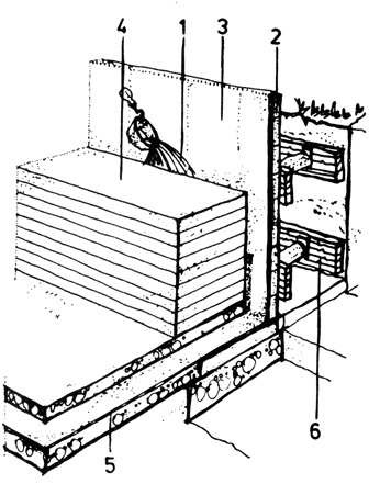 Рис. 198. Заливка раствора между стеной и гидроизоляцией защищает последнюю от разрушения: 1 - заливка раствора; 2 - защитная кладка; 3 - вертикальная изоляция; 4 - стена; 5 - горизонтальная изоляция; 6 - распорка